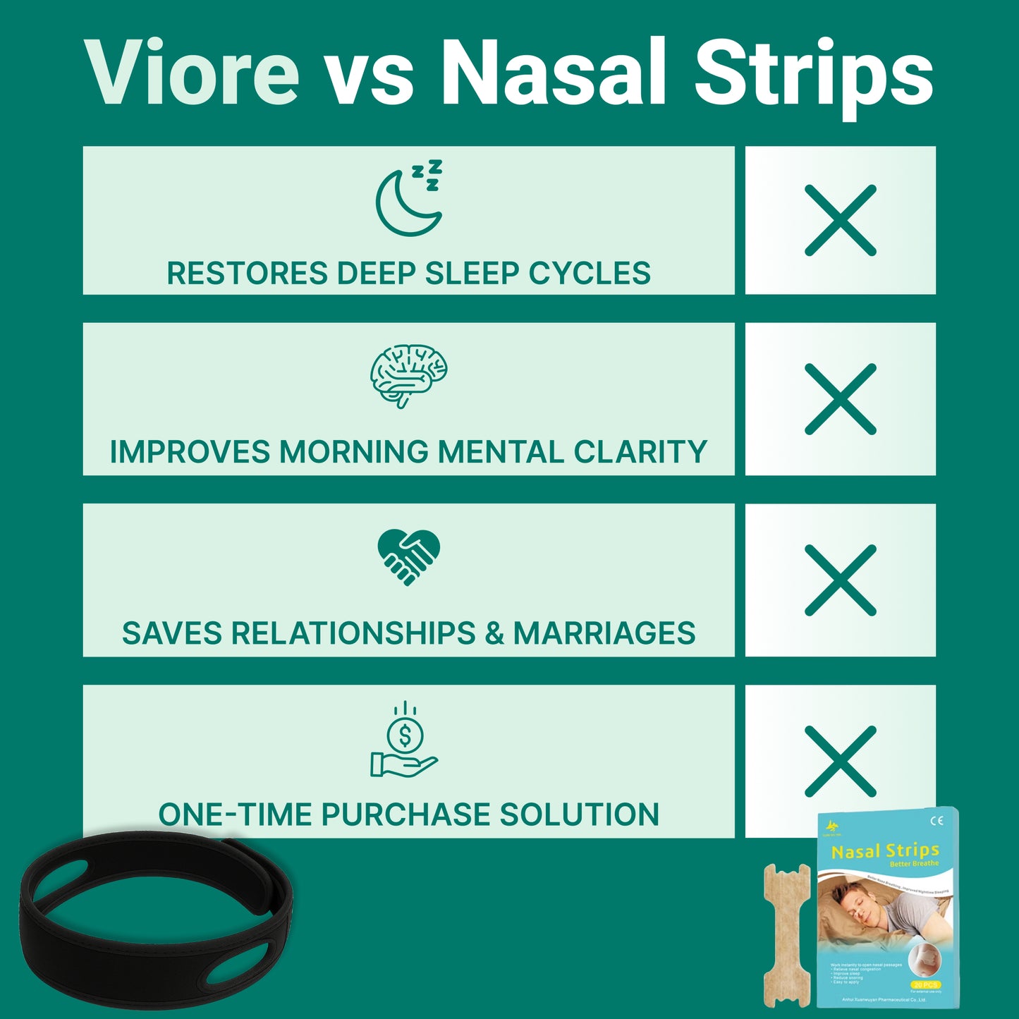 Ultimate Snoring Relief Chin Strap™